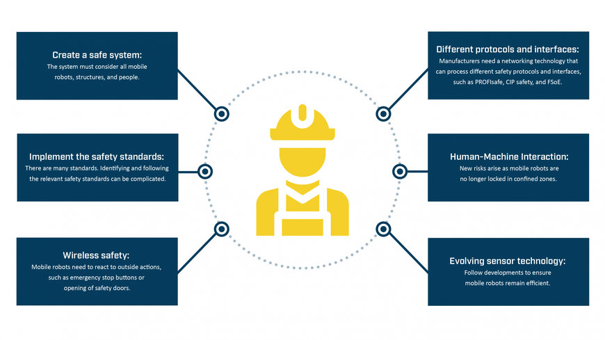 HMS Industrial Networks: Kør videre